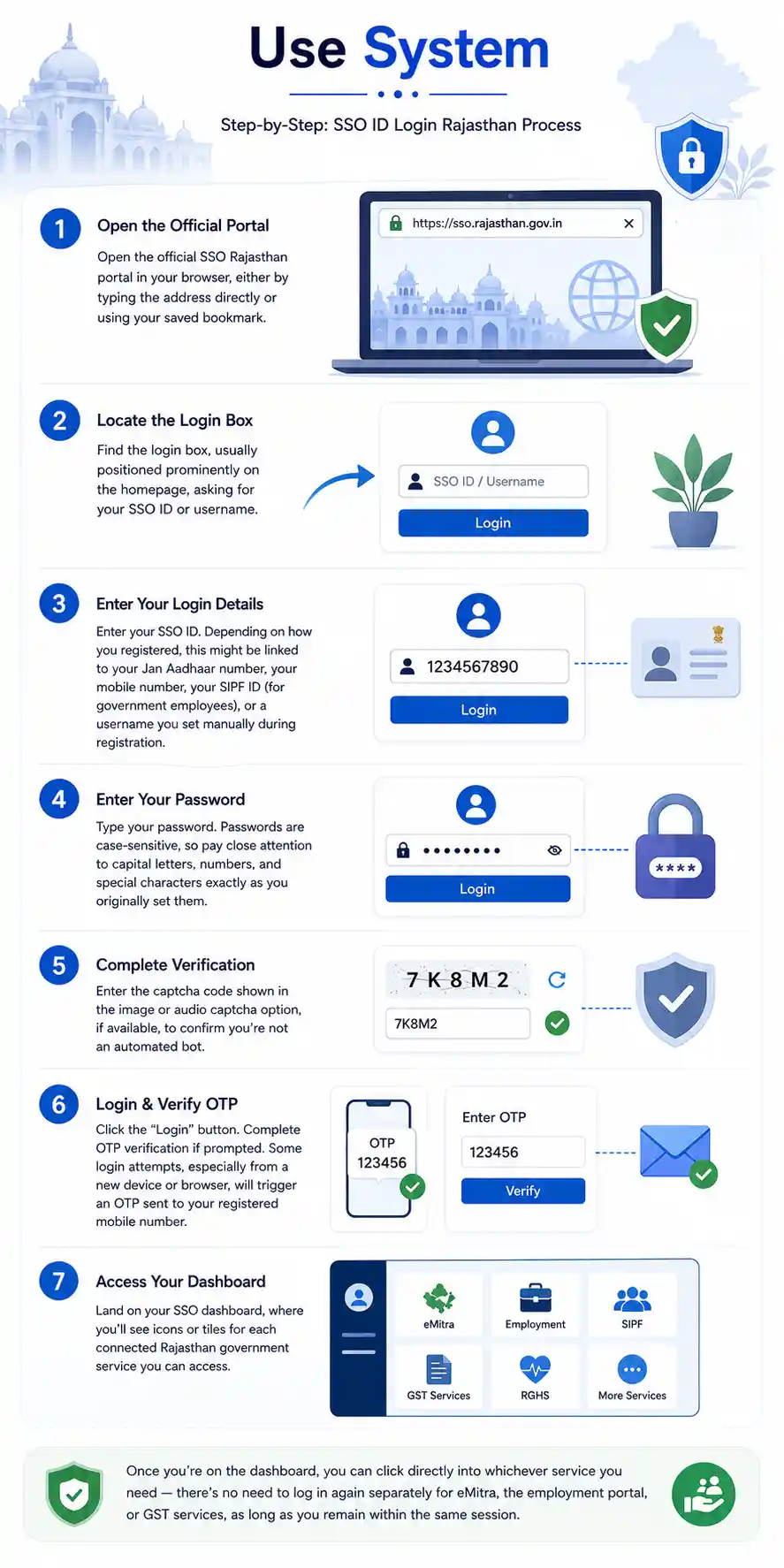 Step-by-Step SSO ID Login Rajasthan Process