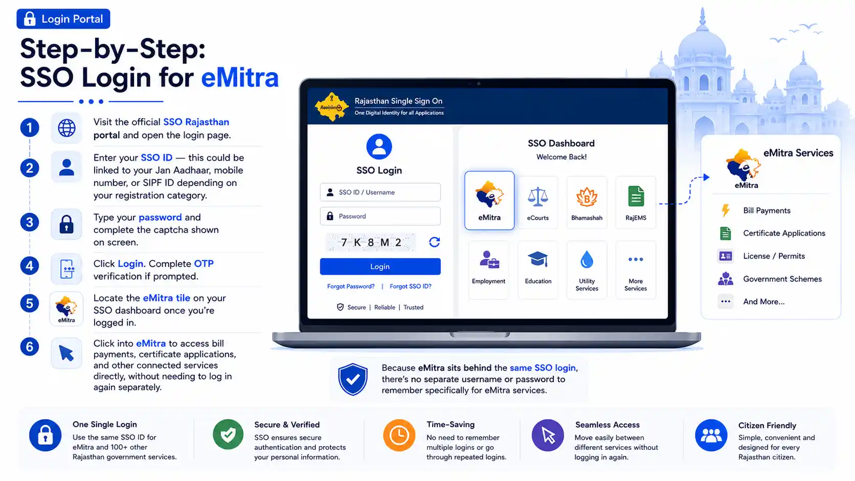 Step-by-Step SSO Login for eMitra
