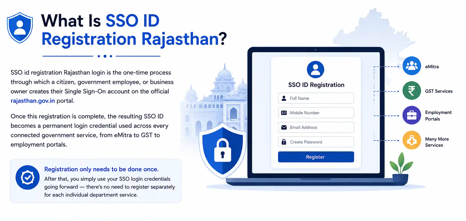 What Is SSO ID Registration Rajasthan