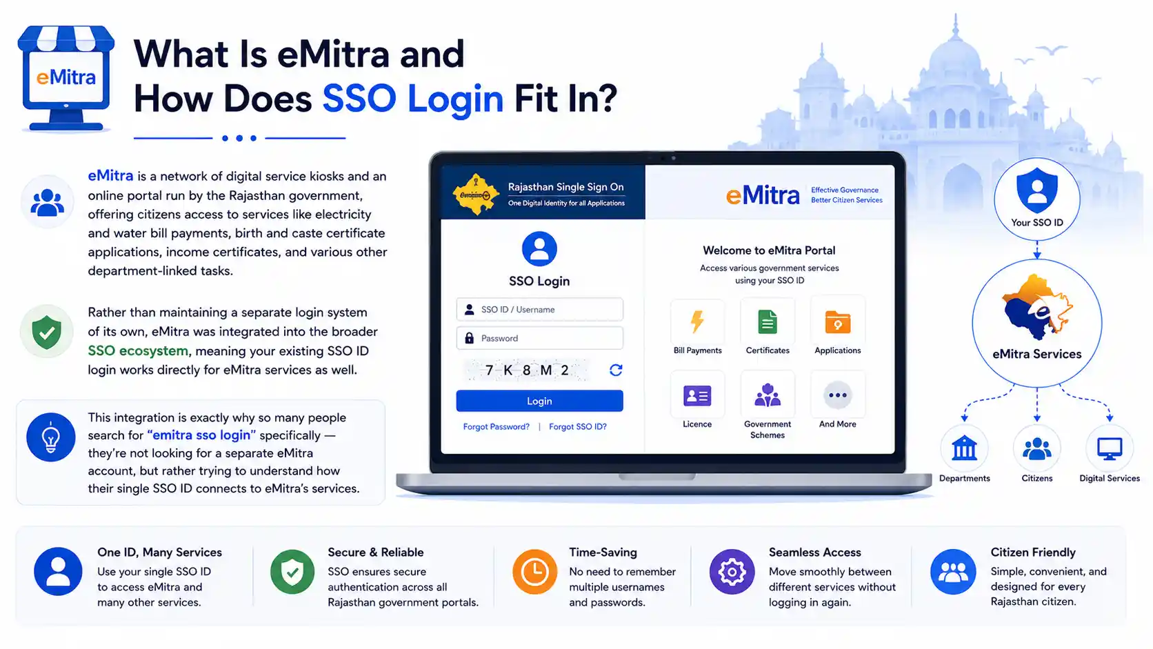 What Is eMitra and How Does SSO Login Fit In