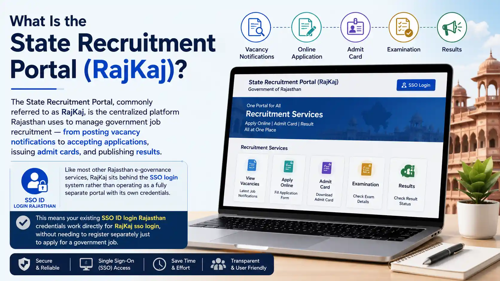 What Is the State Recruitment Portal (RajKaj)