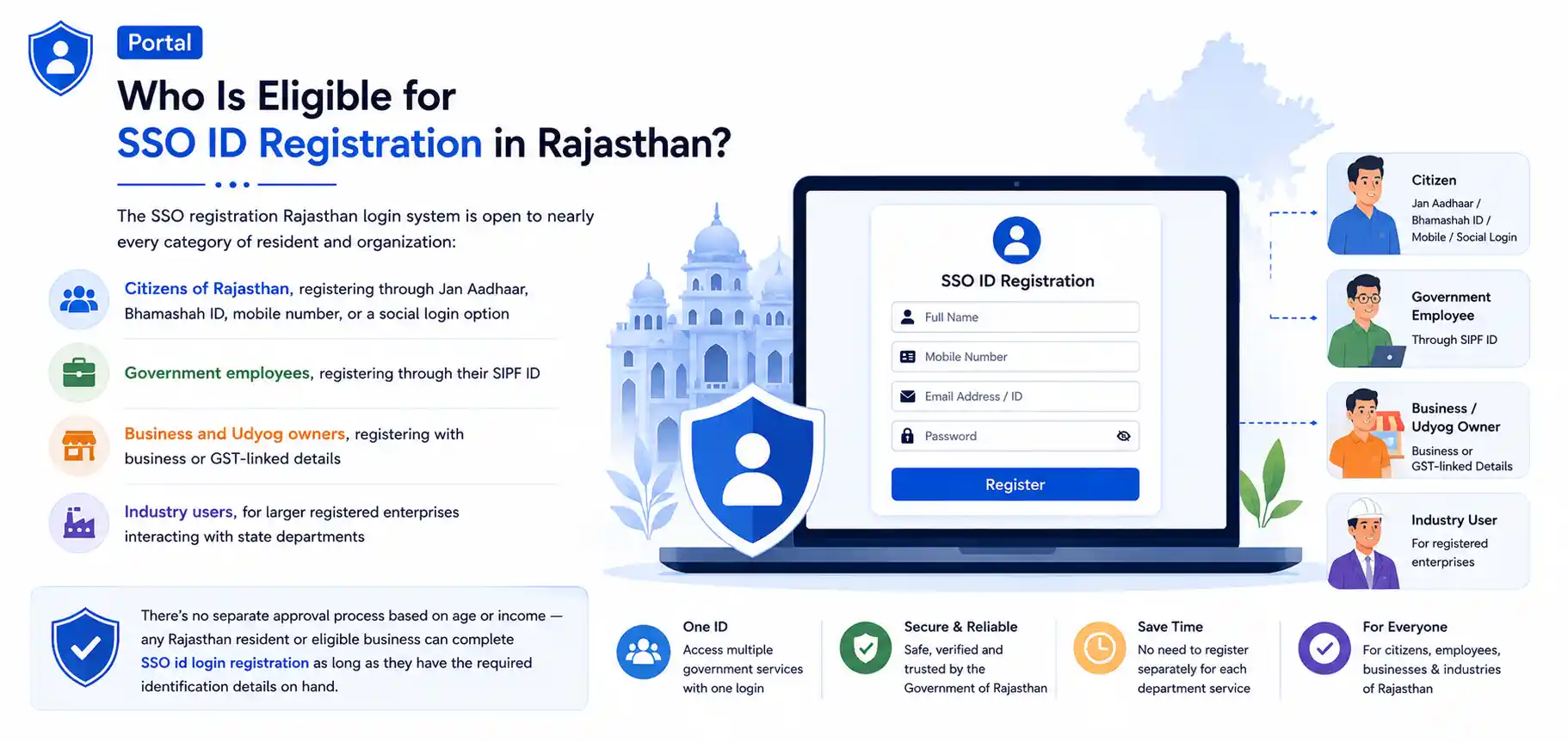 Who Is Eligible for SSO ID Registration in Rajasthan